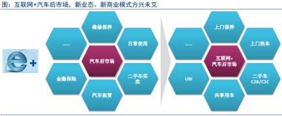 【深度】互聯網+汽車 產業趨勢驅動洗掃車投資新機遇